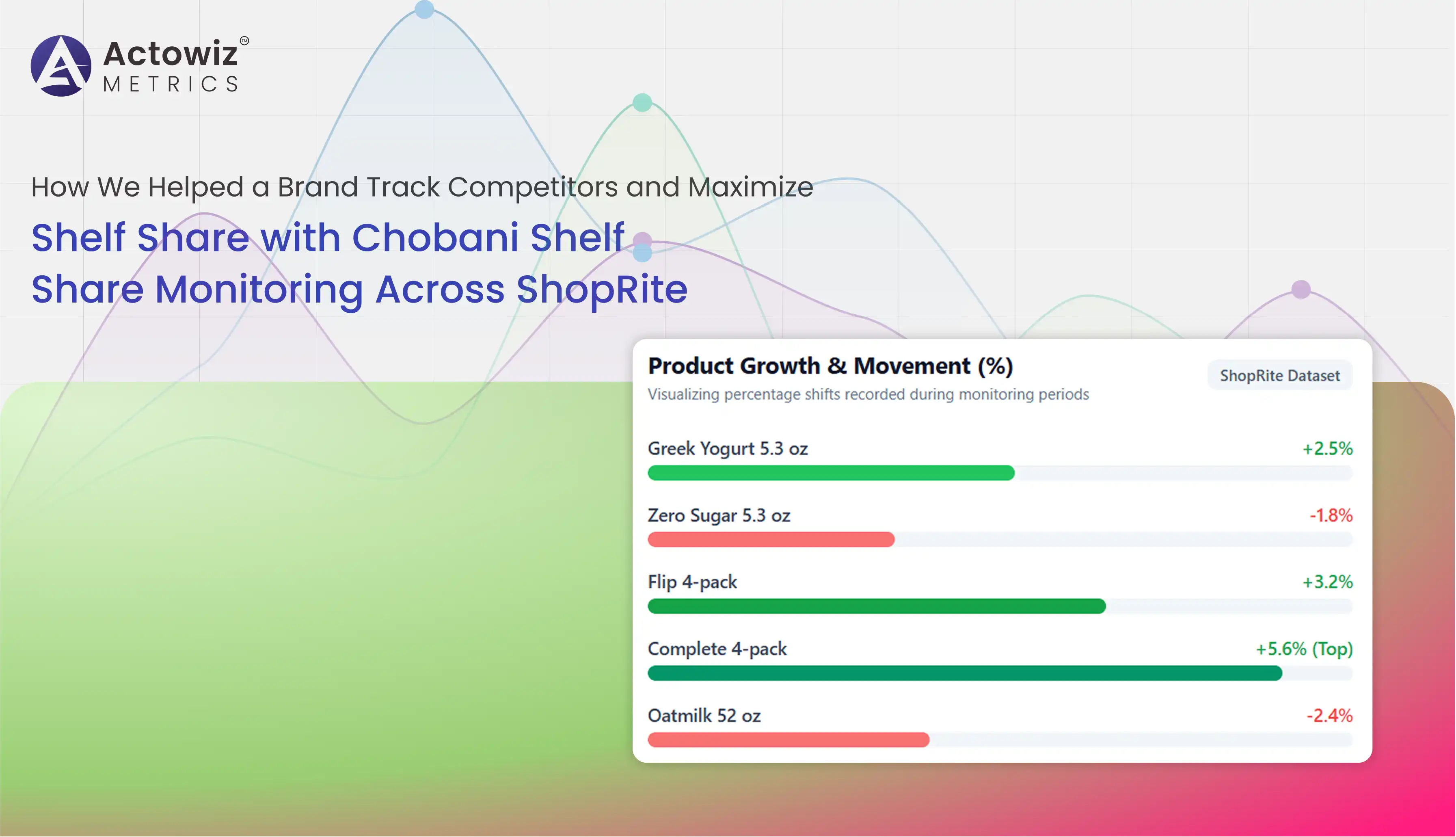 Chobani Shelf Share Monitoring Across ShopRite